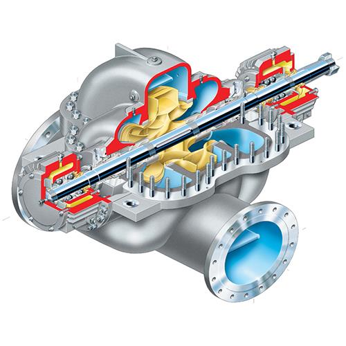 Flowserve Axially Split, API Single Case Pump, LPN